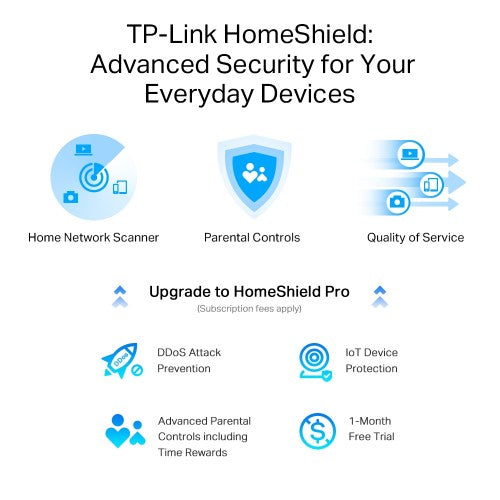 TP-Link Archer AXE75 wireless router Gigabit Ethernet Tri-band (2.4 GHz / 5 GHz / 6 GHz) Black