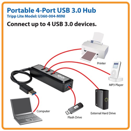 Tripp Lite U360-004-MINI interface hub 5000 Mbit/s Black