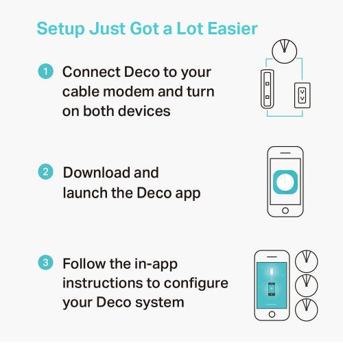TP-Link Deco M5 (1-Pack) Dual-band (2.4 GHz / 5 GHz) Wi-Fi 5 (802.11ac) White 2 Internal
