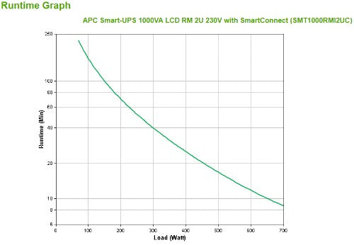 APC SMT1000RMI2UC uninterruptible power supply (UPS) Line-Interactive 1 kVA 700 W 4 AC outlet(s)
