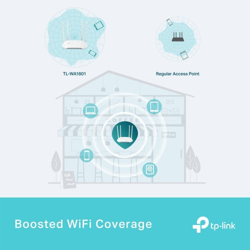 TP-Link TL-WA1801 wireless access point 1201 Mbit/s White Power over Ethernet (PoE)