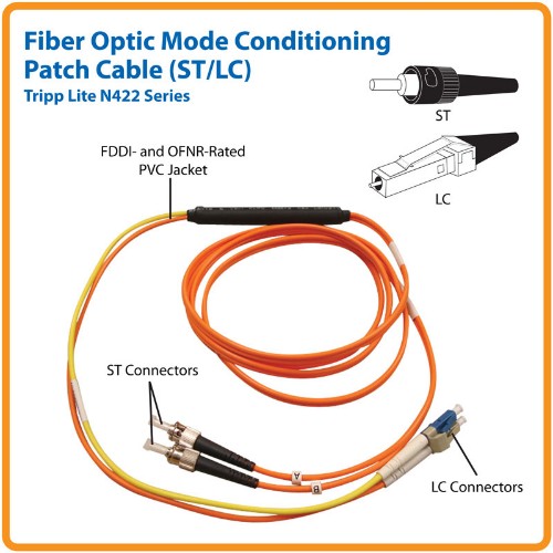 Tripp Lite N422-01M InfiniBand/fibre optic cable 39.4" (1 m) 2x LC 2x ST Black, Blue, Gray, Orange, Yellow