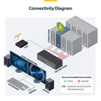 StarTech.com CK4-P208C KVM switch