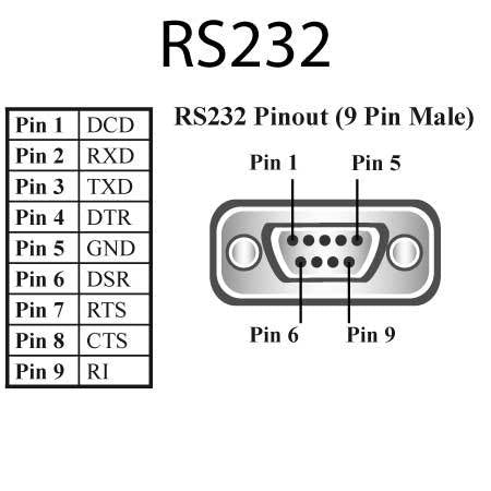 Brainboxes US-101 interface cards/adapter Serial