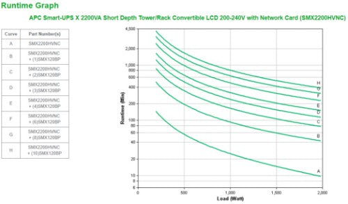 APC Smart-UPS X 2200VA uninterruptible power supply (UPS) Line-Interactive 2.2 kVA 1980 W 10 AC outlet(s)