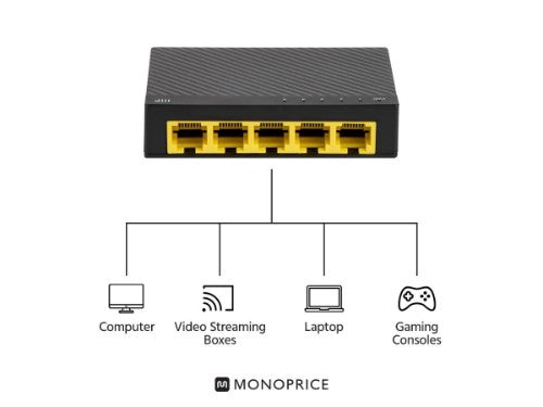 Monoprice 41712 network switch Unmanaged Gigabit Ethernet (10/100/1000)