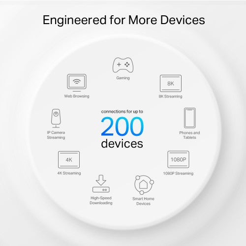 TP-Link Deco XE75 Pro Tri-band (2.4 GHz / 5 GHz / 6 GHz) Wi-Fi 6E (802.11ax) White 3 Internal