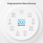 TP-Link Deco XE75 Pro Tri-band (2.4 GHz / 5 GHz / 6 GHz) Wi-Fi 6E (802.11ax) White 3 Internal