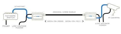 Veracity Highwire network media converter Internal 100 Mbit/s Black