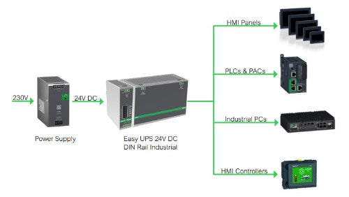 APC Din Rail Mount Switch Power Supply Battery Back Up 24V DC 10A uninterruptible power supply (UPS) 0.24 kVA 240 W