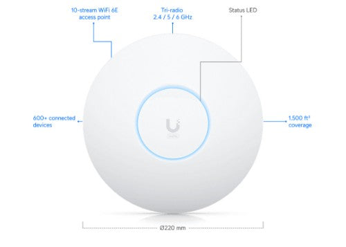 Ubiquiti U6 Enterprise 4800 Mbit/s White Power over Ethernet (PoE)