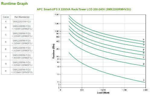 APC Smart-UPS uninterruptible power supply (UPS) Line-Interactive 2.2 kVA 1980 W 9 AC outlet(s) - Buy IT Solutions