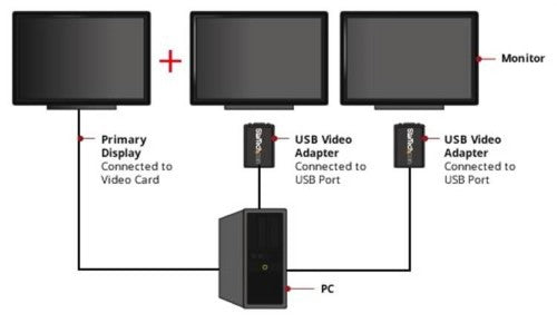 StarTech.com USB2VGAE3 USB graphics adapter 1920 x 1200 pixels Black
