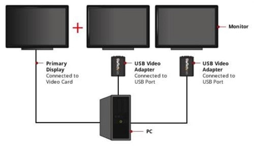 StarTech.com USB2VGAE2 USB graphics adapter 1600 x 1200 pixels Black