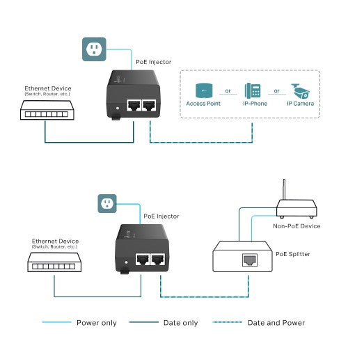 TP-Link Omada POE160S PoE adapter Gigabit Ethernet