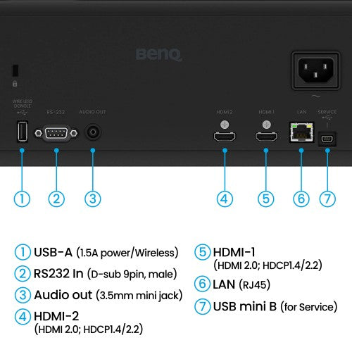 BenQ AH500ST data projector Short throw projector 4000 ANSI lumens DLP 1080p (1920x1080) Black