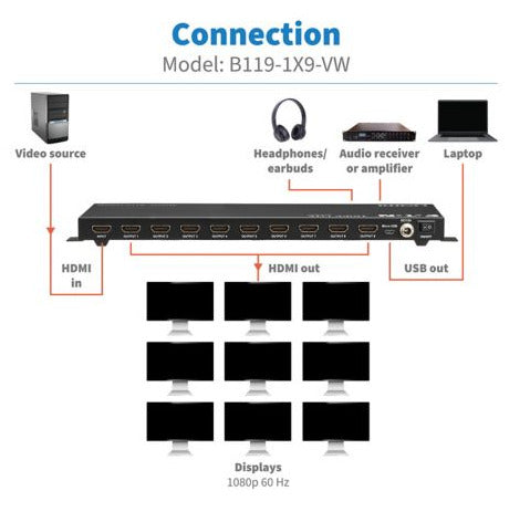 Eaton B119-1X9-VW video splitter HDMI