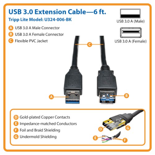 Tripp Lite U324-006-BK USB cable USB 3.2 Gen 1 (3.1 Gen 1) 72" (1.83 m) USB A Black - Buy IT Solutions