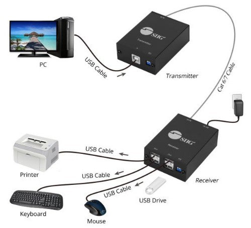 Siig JU-EX0311-S1 network extender Network transmitter Black