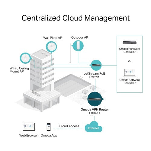 TP-Link Omada ER8411 wired router Gigabit Ethernet Black