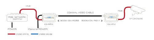 Veracity HIGHWIRE Powerstar Camera network media converter Internal 100 Mbit/s Blue