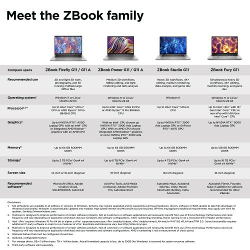 HP ZBook Firefly G11 Intel Core Ultra 7 165U Mobile workstation 14" WUXGA 16 GB DDR5-SDRAM 512 GB SSD Wi-Fi 6E (802.11ax) Windows 11 Pro Silver