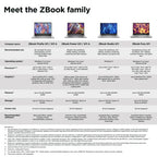 HP ZBook Firefly G11 Intel Core Ultra 7 155U Mobile workstation 16" WUXGA 32 GB DDR5-SDRAM 512 GB SSD Wi-Fi 6E (802.11ax) Windows 11 Pro Silver