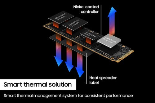 Samsung 990 PRO 4 TB M.2 PCI Express 4.0 NVMe V-NAND TLC