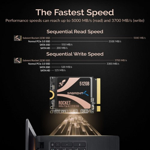 Sabrent SB-2130-512 internal solid state drive M.2 512 GB PCI Express 4.0 3D TLC NVMe