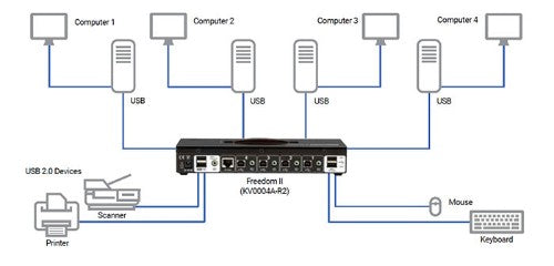 StarTech.com USB31000SA network card Ethernet 2000 Mbit/s
