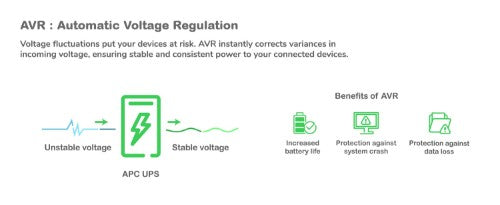 APC Smart-UPS 1500VA uninterruptible power supply (UPS) Line-Interactive 1.5 kVA 1000 W 4 AC outlet(s)