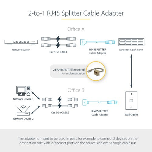 StarTech.com RJ45SPLITTER network splitter Gray