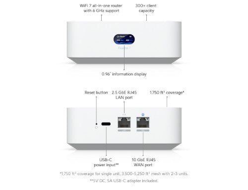 Ubiquiti UniFi Express 7 gateway/controller 10, 100, 1000, 2500, 10000 Mbit/s