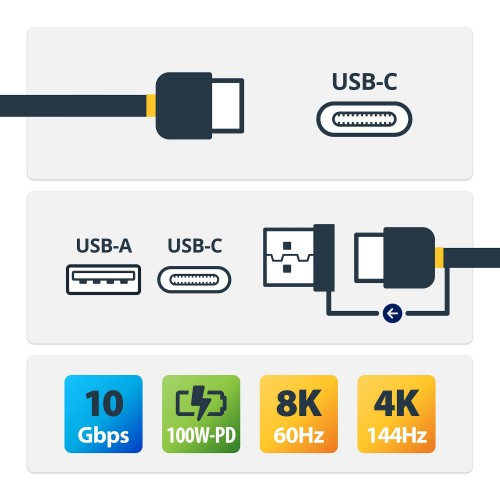 StarTech.com USBCCADP USB cable USB 3.2 Gen 2 (3.1 Gen 2) 39.4" (1 m) USB C 10 Gbit/s 100 W Black