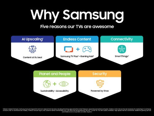 Samsung Qn65Lst7Dafxza The Terrace Lst7D Qn65Lst7Daf 65" Smart Led-Lcd Tv 4K Uhdtv High Dynamic Range (Hdr) Titan Black
