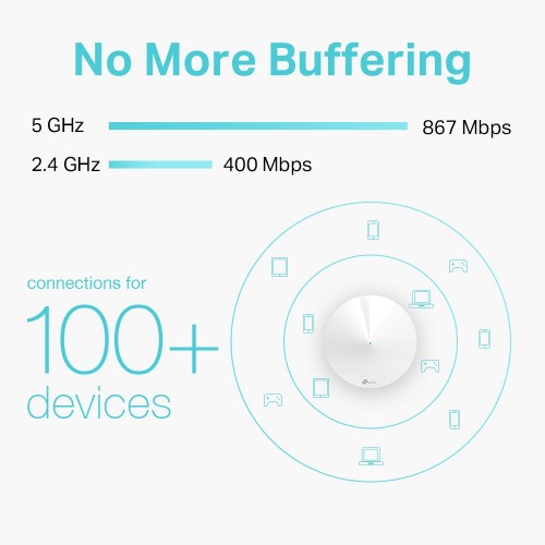 TP-Link Deco M5 (1-Pack) Dual-band (2.4 GHz / 5 GHz) Wi-Fi 5 (802.11ac) White 2 Internal