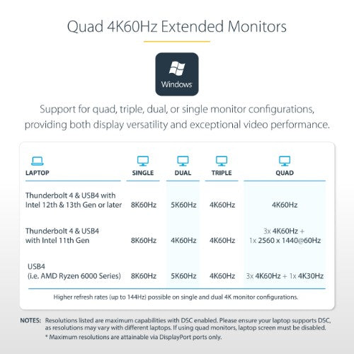 StarTech.com 132N-TB4USB4DOCK laptop dock/port replicator Wired Thunderbolt 4 Gray