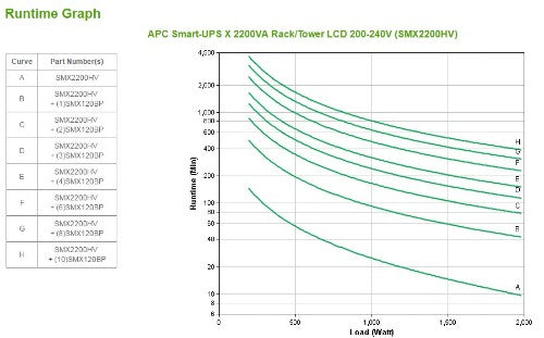 APC Smart-UPS uninterruptible power supply (UPS) Line-Interactive 2.2 kVA 1980 W 10 AC outlet(s)