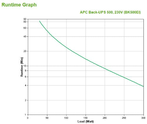 APC Back-UPS uninterruptible power supply (UPS) Standby (Offline) 0.5 kVA 300 W 4 AC outlet(s)