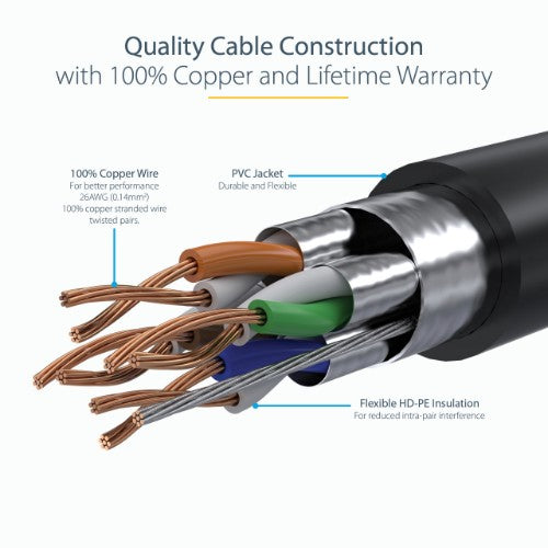 StarTech.com C6ASPAT10BK networking cable Black 118.1" (3 m) Cat6a S/UTP (STP)