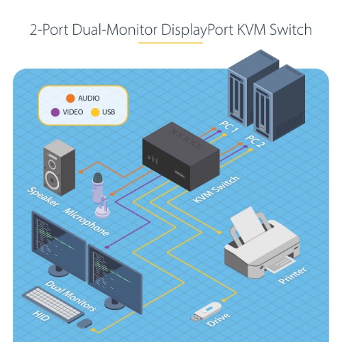 StarTech.com P2DD46A2-KVM-SWITCH KVM switch Black