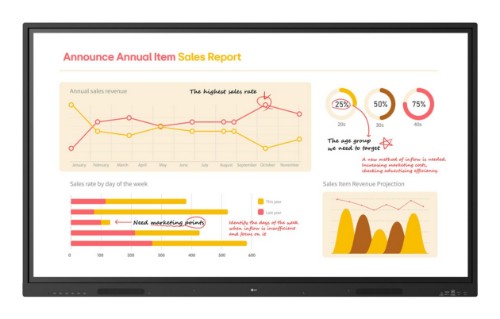 LG 65TR3BQ-B interactive whiteboard 65" 3840 x 2160 pixels Touchscreen Black