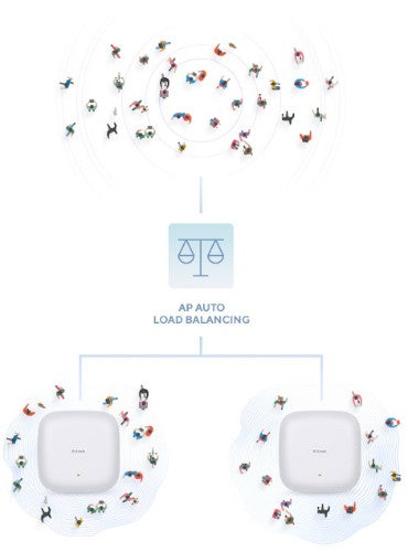 D-Link AX1800 1800 Mbit/s White Power over Ethernet (PoE)