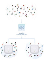 D-Link DAP-X3060 wireless access point 3000 Mbit/s White Power over Ethernet (PoE)