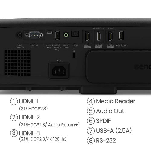 BenQ W4100i Standard throw projector 3200 ANSI lumens DLP UHD 4K (3840x2160) 3D Black