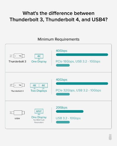 Plugable Technologies TBT4-40G1M Thunderbolt cable 39.4" (1 m) 40 Gbit/s Black