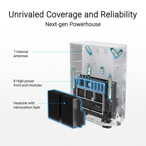 ASUS ZenWiFi BT6 Tri-band (2.4 GHz / 5 GHz / 6 GHz) Wi-Fi 7 (802.11be) White 3 Internal