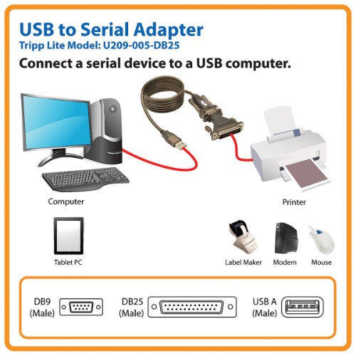 Tripp Lite U209-005-DB25 serial cable Black 59.8" (1.52 m) USB A DB25, DB9