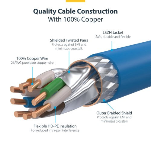 StarTech.com NLBL-6F-CAT8-PATCH networking cable Blue 70.9" (1.8 m) S/FTP (S-STP)