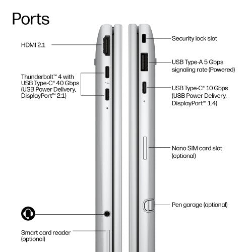 HP EliteBook 8 Flip G2i 13 inch Notebook Next Gen AI PC Wolf Pro Security Edition Copilot+ PC Intel Core Ultra 5 325 Laptop 13.3" Touchscreen WUXGA 32 GB LPDDR5x-SDRAM 512 GB SSD Wi-Fi 7 (802.11be) Windows 11 Pro Silver